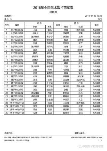 中国散打冠军名单表